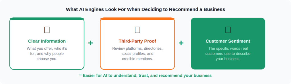 AI engines look for when deciding to recommend a business