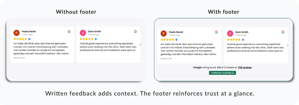 Slider I product page reviews with footer rating summary and review count