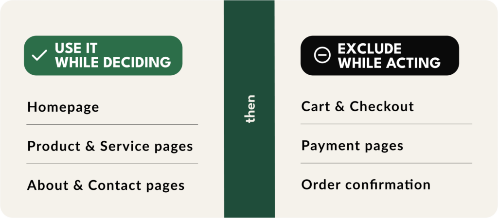 Illustration showing that the Trustindex Review Certificate widget should appear before checkout, helping visitors build trust without adding friction to the final conversion step.